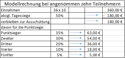 Kicktipp Quoten Kicktipp Quoten