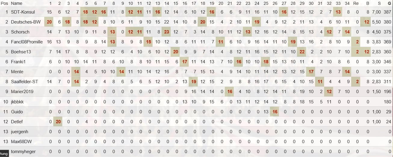 Lustige kicktipp namen