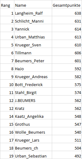Abgegebene Bundesliga Tipps Abgegebene Bundesliga Tipps